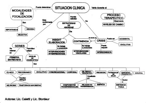 Historia Clinica General Esquemas Y Mapas Conceptuales De Pdmrea Pdmrea