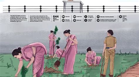 The Road To Reforming Womens Prisons The Hindu