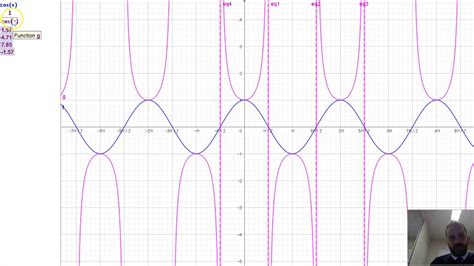 Reciprocals Of Trigonometric Functions Youtube