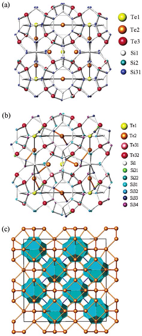 Structure Of The Te Doped Silicon Clathrates A Cubic Form Of