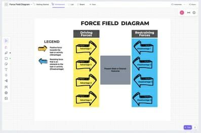 Force Field Analysis Templates