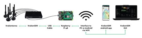 Gnu Ch One Cable Cctv Unit Ch