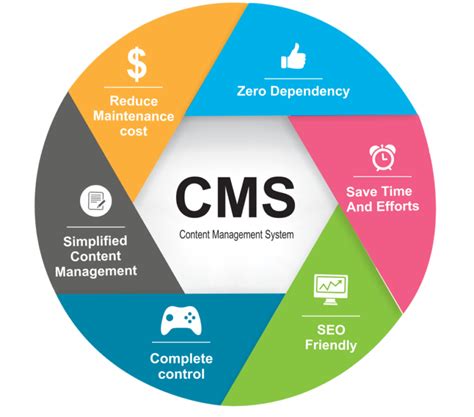 Content Management Mindtree It Solutions