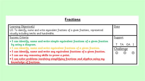 Equivalent Fractions And Simplifying Fractions Yr 5
