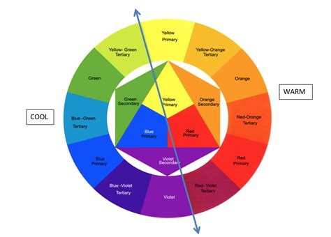 30 Color Wheel With Label - Labels Database 2020