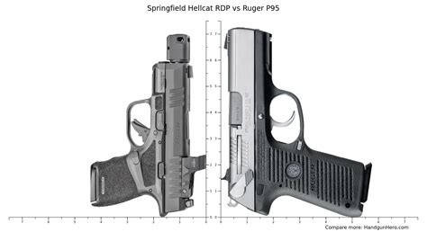 Ruger P Vs Springfield Hellcat Rdp Size Comparison Handgun Hero