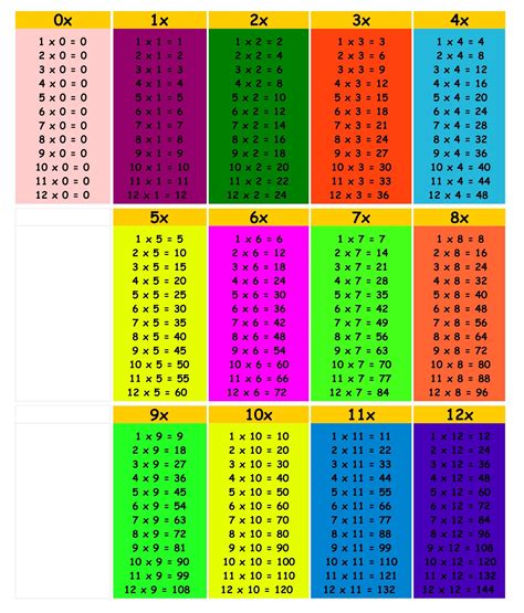 Printable Math Facts Multiplication Cards Free
