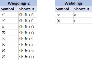 The instructions below will show you how to insert. How to insert a tick symbol (checkmark) in Excel