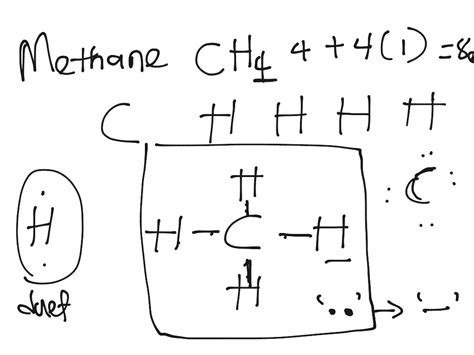 Electron Dot Structure Of Ch4