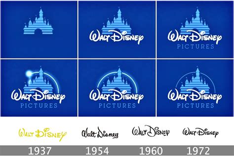 Walt Disney Logo History