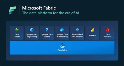 Microsoft Fabric Defragments Analytics Enters Public Preview The New