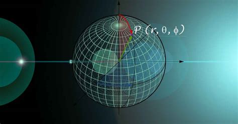 What Is Spherical Coordinate System Grad Plus