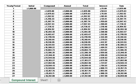 Compound Interest Calculator With Regular Contributions Binkyzhuri