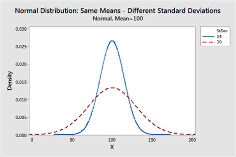 Normal Distribution In Statistics Statistics By Jim