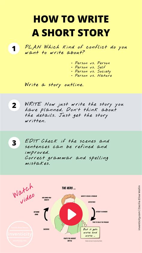 This Step By Step Guide Will Help You Write An Awesome Short Story Fast