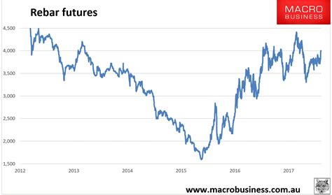 Iron ore prices latest breaking news, pictures, videos, and special reports from the economic times. Daily iron ore price update (irrational) - MacroBusiness
