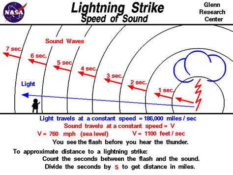 17 How To Tell How Far Lightning Is Today Hutomo