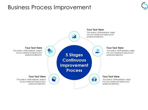 Business Process Improvement Mind Map Ppt Powerpoint Presentation