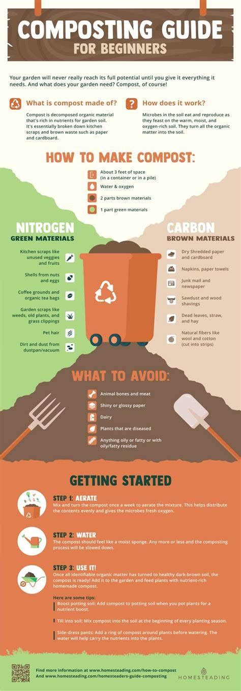 Composting Guide For Beginners An Illustrated Guide