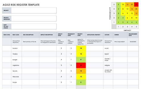 Risk Register Dashboard Template Excel Project Risk Management