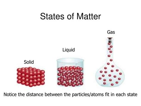 Ppt States Of Matter Powerpoint Presentation Free Download Id2061355
