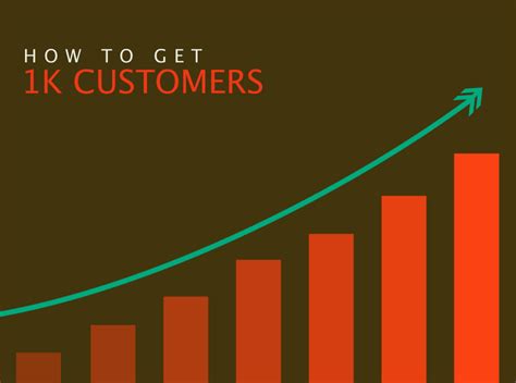 How To Get Your First 1000 Customers By Paul Dejoe On Guides