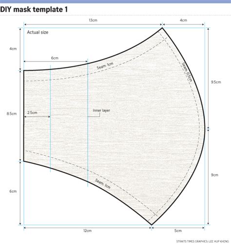 I make it in three sizes the towels, available in rolls and often blue in color, would do a better job of filtering droplets than cloth. Masks Cloth Sewing Printable Patterns / how to sew a ...