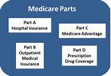 Dental Insurance For People On Medicare Photos