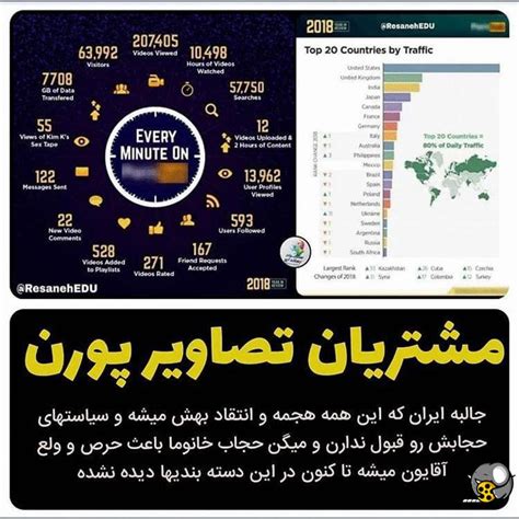 آمار های جالب نسبت به پربازدیدترین سایت های پورن جهان فیلو