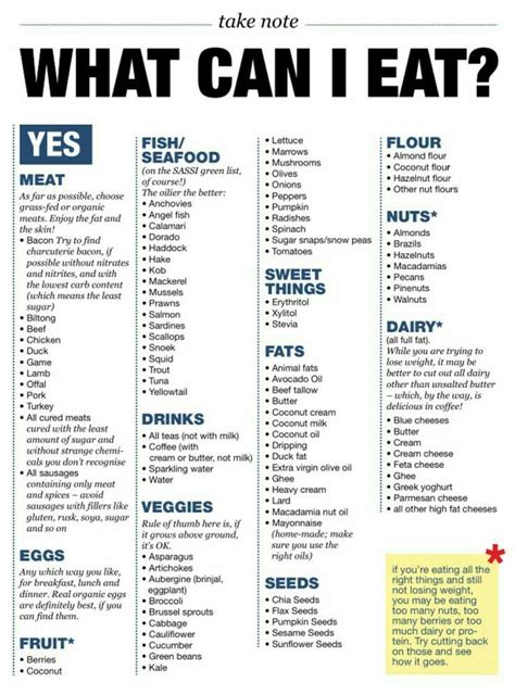 Ketogenic diet plan and carbohydrate intake. Pin by Christine Makinen on PCOS | Keto diet food list