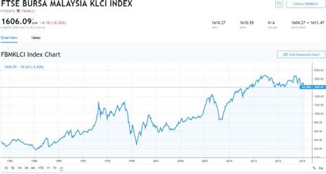 Perdana menteri pertama malaysia adalah tunku abdul rahman 31 agustus 1959 hingga 22 september 1970. Prestasi Pasaran Saham Berdasarkan Perdana Menteri ...