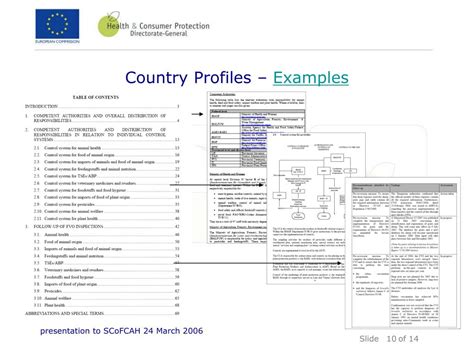 Ppt Country Profiles Powerpoint Presentation Free Download Id3306388