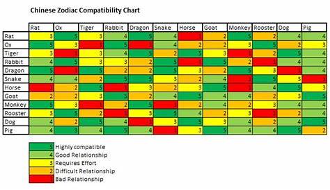 Zodiac Signs Friendship Compatibility Chart