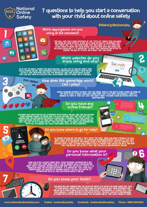 Internet safety is a topic that is increasingly brought up by administrators, parents and teachers alike. Saltash Community School » National Online Safety posters