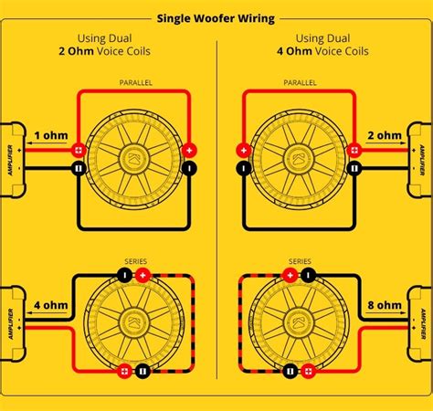 Dual 2 ohm coils that let you wire in parallel for 1 ohm final, or in. 4ohm Amp To Dual 4 Ohm Voice Coil Sub Wiring Diagram