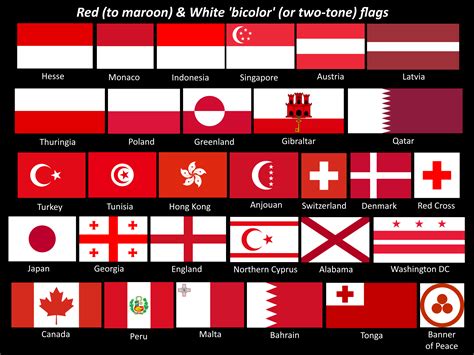 A flag that is waved to show that you accept defeat or do not intend to attack (definition of white flag from the cambridge academic content dictionary © cambridge university. Red & White Flag reference : vexillology