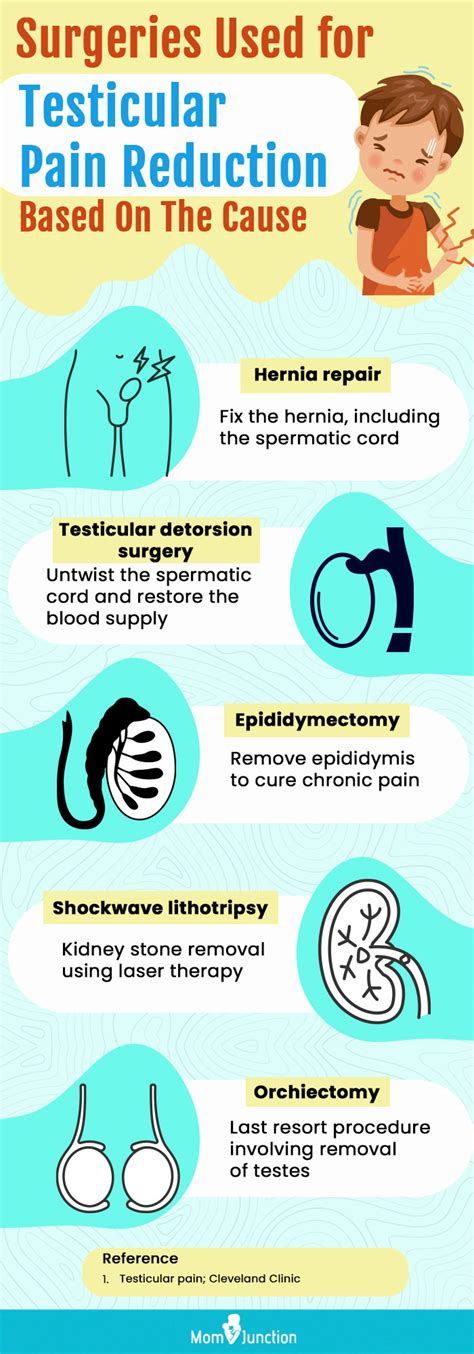 7 Causes Of Testicular Pain In Teenagers And When To Seek Help