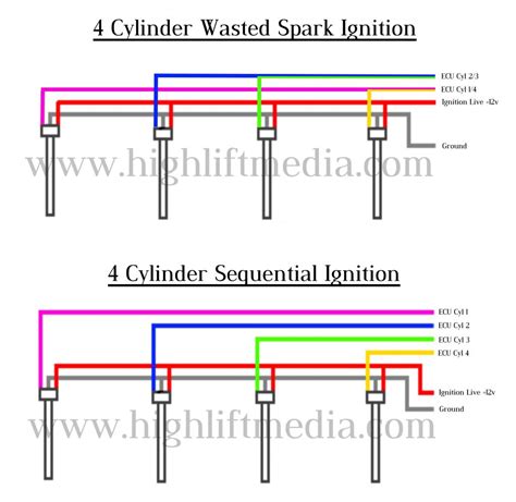 The simplest wiring system has just four parts. Honda D17 Ignition Coil Wiring Diagram