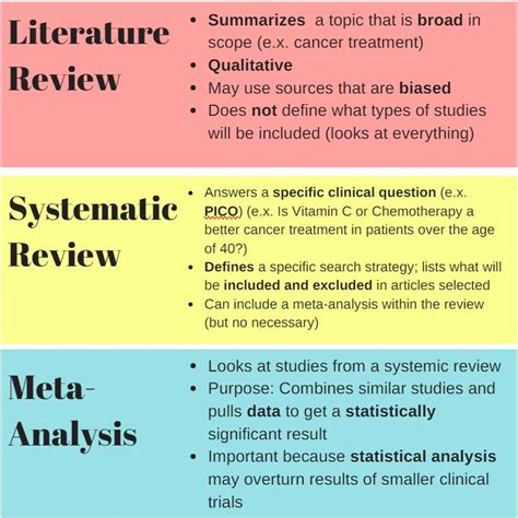 10 Steps To Write A Systematic Literature Review Paper In 2023