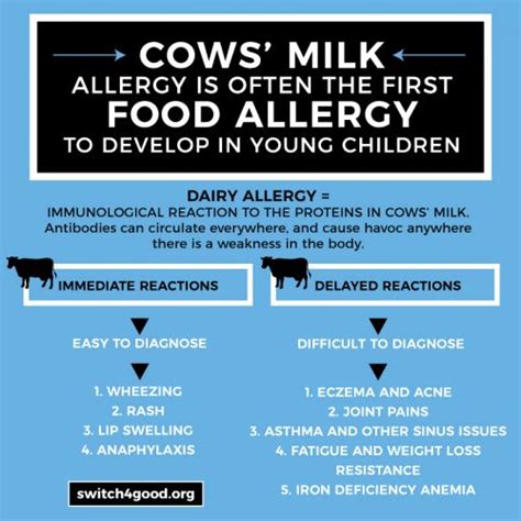 Understanding milk protein allergy and intolerance. Why Ditch Dairy - Switch4Good