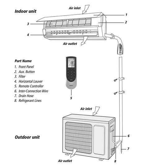 Never splice the power cord or use when operating the unit, to adjust the vertical and lateral air flow direction by use of remote controller. Ductless Air Conditioner Reviews - Best Mini-Split AC of ...