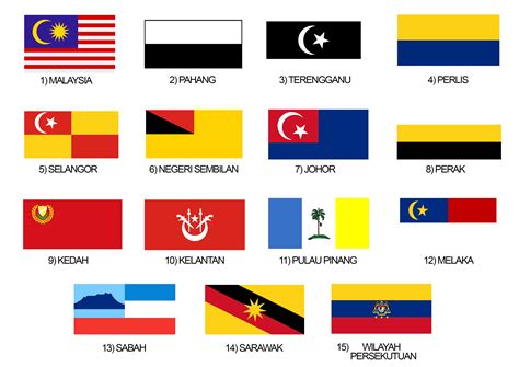 nama nama negeri malaysia - Andrew Duran