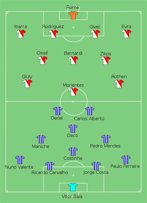 2004 UEFA Champions League Final | Champions league final, Champions
