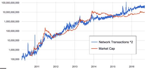 Gebruik wisselkoers.be voor de actuele waarde van bitcoin, inclusief historisch koersverloop. Bitcoinkoers / Bitcoin koers duikt weer onder de 6900 ...