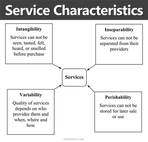 4 Characteristics Of Service