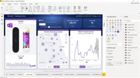 Power Bi Differences Between Report And Dashboard Geekflare
