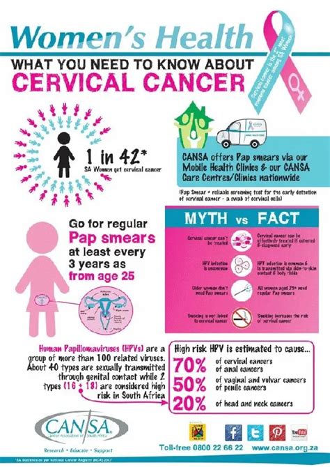 What You Need To Know About Cervical Cancer