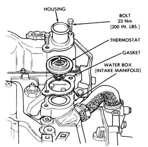 Repair Guides Engine Mechanical Thermostat