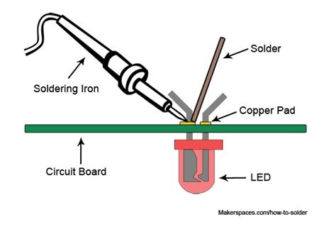 How To Solder A Complete Beginners Guide