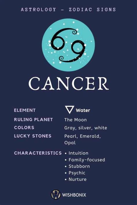 Sun Signs In Astrology And Their Meaning In 2021 Cancer Zodiac